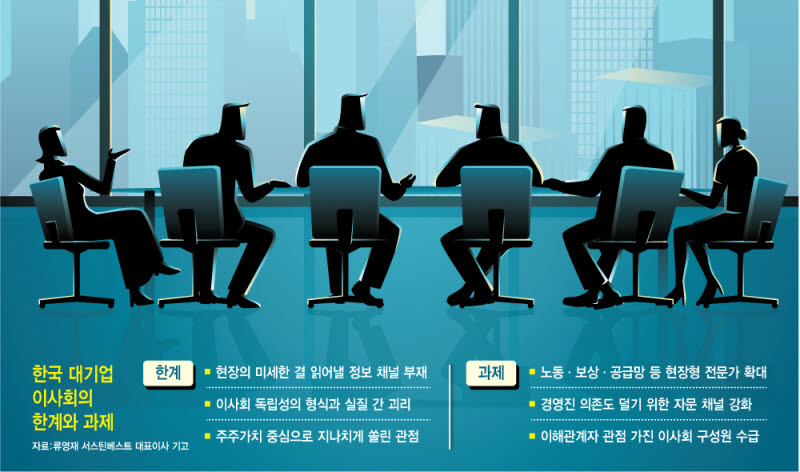 이사회, 별도 자문채널 강화…노조·협력사 의견 담는 컨트롤타워 돼야