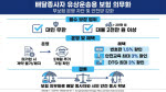 배달 종사자 유상운송용 보험 의무화…무보험 운행 막는다