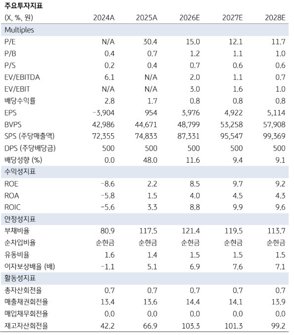 NHN, GPUaaS 본격화로 클라우드 턴어라운드 가시화…목표가 7.6만↑-KB