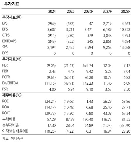 케이엠더블유, 삼성전자 美 수혜 확대 기대…목표가 7만원-하나