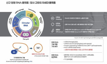 '빅파마 10조원 베팅한 인비보 CAR-T'...알지노믹스가 주목받는 이유