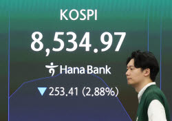"9000피 코앞인데…" 널뛰는 코스피…개미는 사고 외인은 팔고