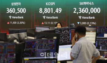 코스피, 8800선 안착하며 최고치 경신…삼전은 글로벌 시총 10위