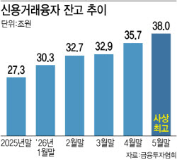 갈 듯 말 듯 널뛰는 코스피…"고점 가는 길 평탄치 않을 것"