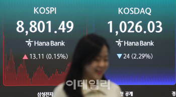 코스피는 9000 코앞인데…코스닥은 고점 대비 16% ‘미끄럼’