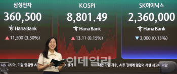 “코스피 1만2000 간다”…골드만삭스, 한 달 만에 목표치 또 상향