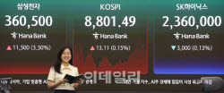 “코스피 1만2000 간다”…골드만삭스, 한 달 만에 목표치 또 상향