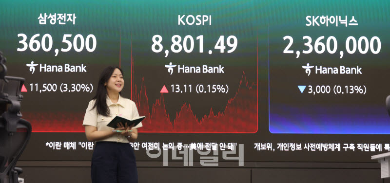코스피 9000 넘보는데…상장사 68%는 ‘장부가 밑’