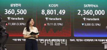 코스피 9000 넘보는데…상장사 68%는 ‘장부가 밑’