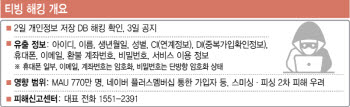 티빙 개인정보 유출 '중대 사고' 판단…정부, 민관합동조사단 꾸렸다