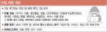 티빙 개인정보 유출 '중대 사고' 판단…정부, 민관합동조사단 꾸렸다