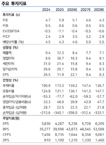 나이스정보통신, KIS정보통신 인수 효과 기대…영업익 30% 증가 요인-LS