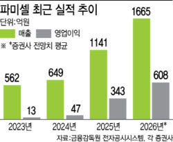 파미셀,  숨겨진 젠슨황 수혜주?…두산통해 엔비디아 AI소재 공급망 편입