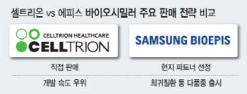 '270조 특허 절벽’ 카운트다운…속도·틈새로 빅파마 영토 노리는 K바이오