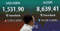 [포토]1531원 넘은 원달러 환율                                                                                                                                                                           