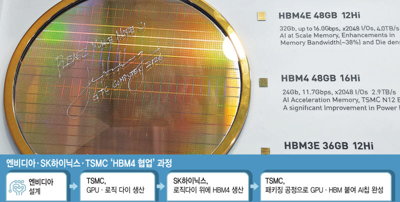 젠슨황 이어 웨어저자 회동…최태원 'AI 삼각동맹' 속도