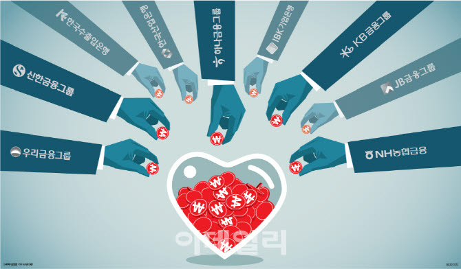 취약계층 보듬고, 첨단산업 키우고…공적기능 확대하는 K금융