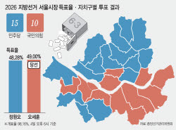 오세훈 대역전극 동력은 부동산…한강벨트 재건축 민심 잡았다