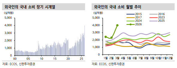 “외국인 몰려오는데 주가는 아직”…인바운드株 다시 뜬다