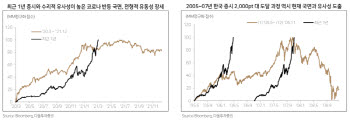 “코스피 하반기 1만 1800선도 가능…금리보다 이익에 무게”