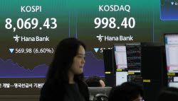 코스닥 장중 1000선 붕괴…3월 급락장 이후 처음 