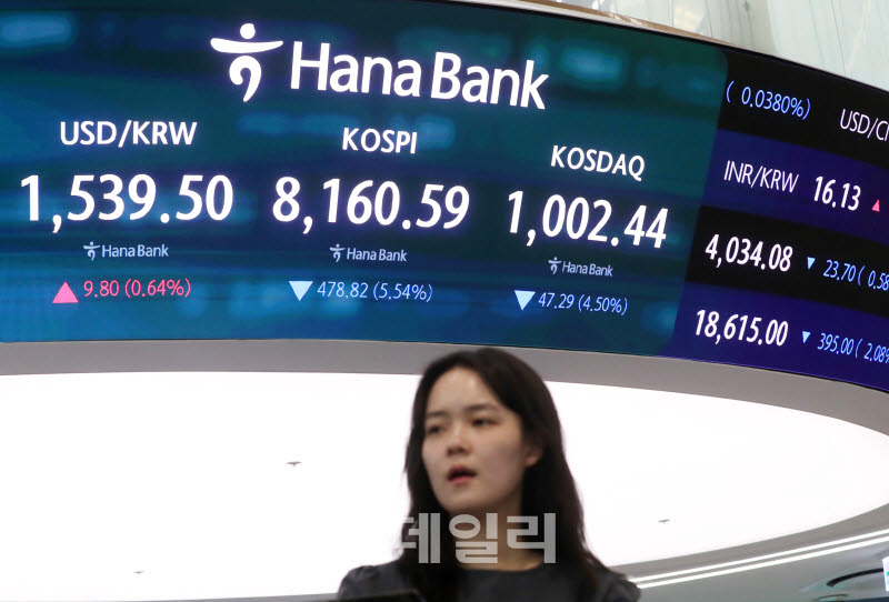 [포토] 코스피, 478.82p(5.54%) 내린 8160.59 마감
