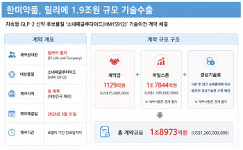 한미약품 1.9兆 ‘잭팟’부터 美 BINSA 발의까지[바이오 주간 결산]