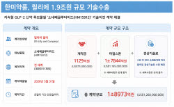 한미약품 1.9兆 ‘잭팟’부터 美 BINSA 발의까지[바이오 주간 결산]