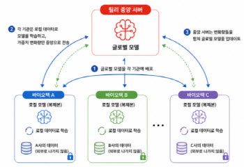 파로스아이바이오, 일라이릴리 '튠랩' 전격 합류…엔비디아 AI 플랫폼 쓴다[only 이데일리]