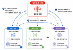 파로스아이바이오, 일라이릴리 '튠랩' 전격 합류…엔비디아 AI 플랫폼 쓴다[only 이데일리]