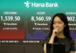 코스피, 너무 빨리·많이 올랐나…글로벌 큰손들 '하락 헤지' 시동