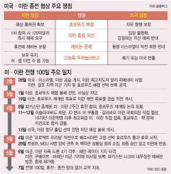 계속되는 충돌, 불안한 휴전…호르무즈 언제 열리나