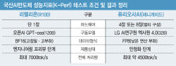 “엔비디아 안 부럽다”... 베일 벗은 토종 AI 칩, 초거대 모델 한 장으로 돌렸다 [only 이데일리]