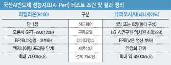 “엔비디아 안 부럽다”... 베일 벗은 토종 AI 칩, 초거대 모델 한 장으로 돌렸다 [only 이데일리]