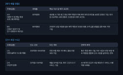[M&A 딜보드]AI 콘텐츠·2차전지 설비 매물로…전장·SI 인수 수요도