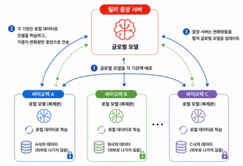 파로스아이바이오, 일라이릴리 '튠랩' 전격 합류…엔비디아 AI 플랫폼 쓴다[only 이데일리]