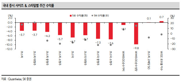 “갑자기 싸해진 증시…AI 랠리, 이번 주가 고비”