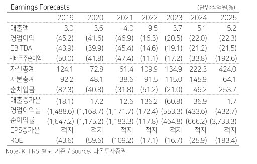 코오롱티슈진, 美임상3상 결과 임박…세계 최초 DMOAD 기대감-다올