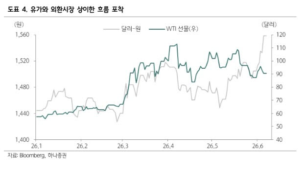 ‘검은 월요일’ 대응 전략은…“주도주 살 기회로 접근해야”