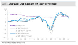 "주식 비중 줄여야"…글로벌 통화 긴축 부상 본격화