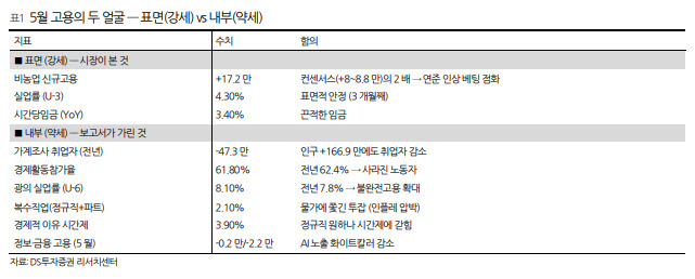 “AI 랠리 끝은 아니지만…시장, 과열 청구서 받기 시작”