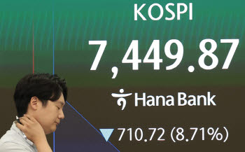 코스피, 올해 3번째 서킷브레이커...7500선 붕괴