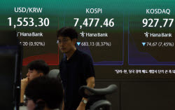 코스피 폭락에도 환율은 하락…1550원 초중반 등락