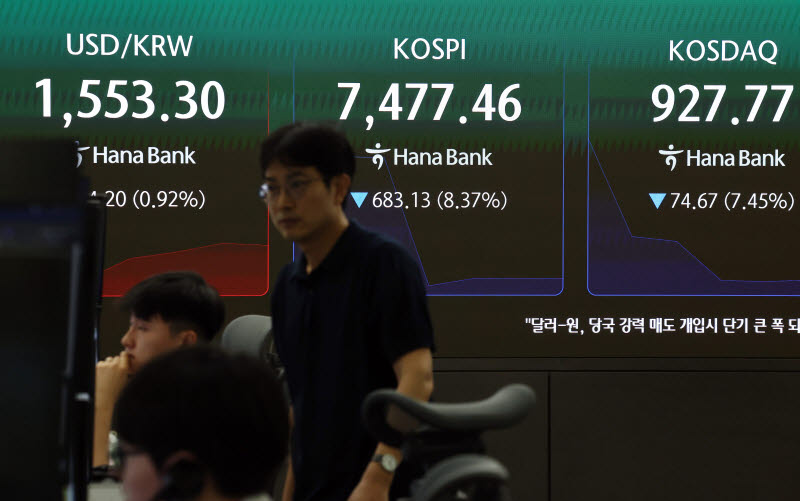 코스피, 서킷브레이커 해제 후 기관 매수에 낙폭 만회…30만전자 회복