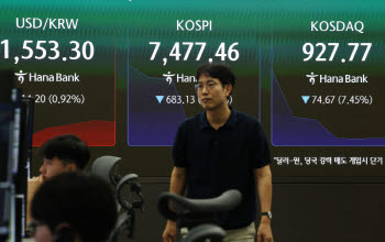 “더 떨어질라, 팔자” vs “기회다, 사자”…코스피는 시소게임 중