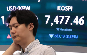 [속보]코스피, 8.29% 내린 7484.41...코스닥, 9.08% 하락 911.39 마감