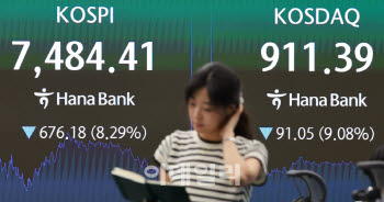 '검은 월요일' 코스피, -8.29% 역대 9위...코스닥도 9% 폭락 마감