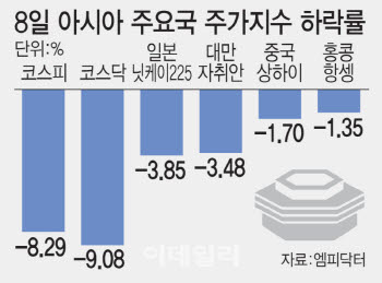 반도체발 '검은 월요일'…시총 600조 날아갔다