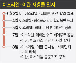 트럼프 엄포에도…치고받은 이스라엘·이란(종합)