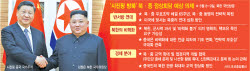 최고 예우 환대받은 시진핑…북·중 경제·군사 협력 강화(종합)